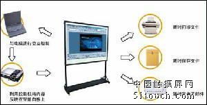 清华同方交互式电子白板与触摸屏 重塑教育与企业协作的全新体验